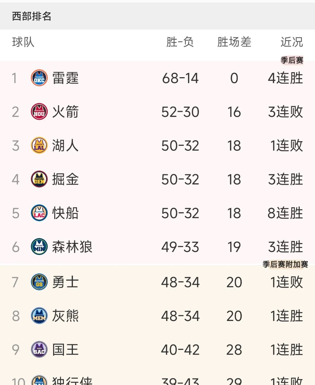 包含狼队遭遇失利,积分榜上滑落的词条 包含狼队遭遇失利,积分榜上滑落的词条