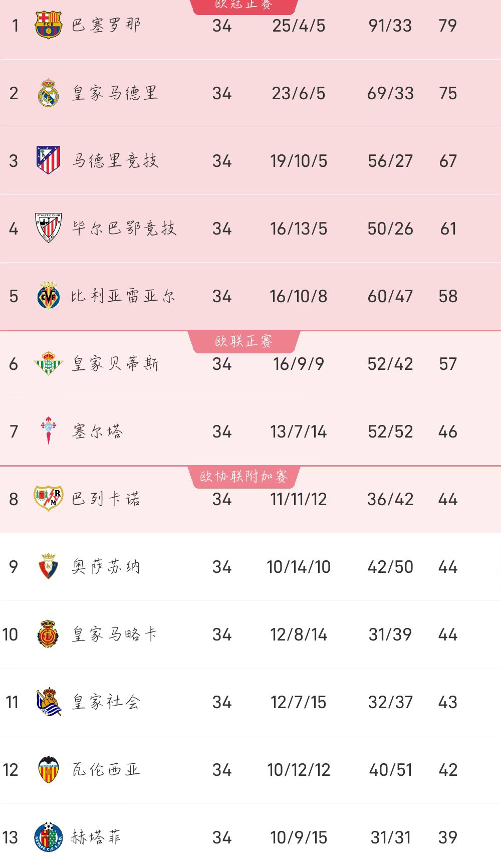 关于巴列卡诺主帅屡次换人调整战术的信息 关于巴列卡诺主帅屡次换人调整战术的信息