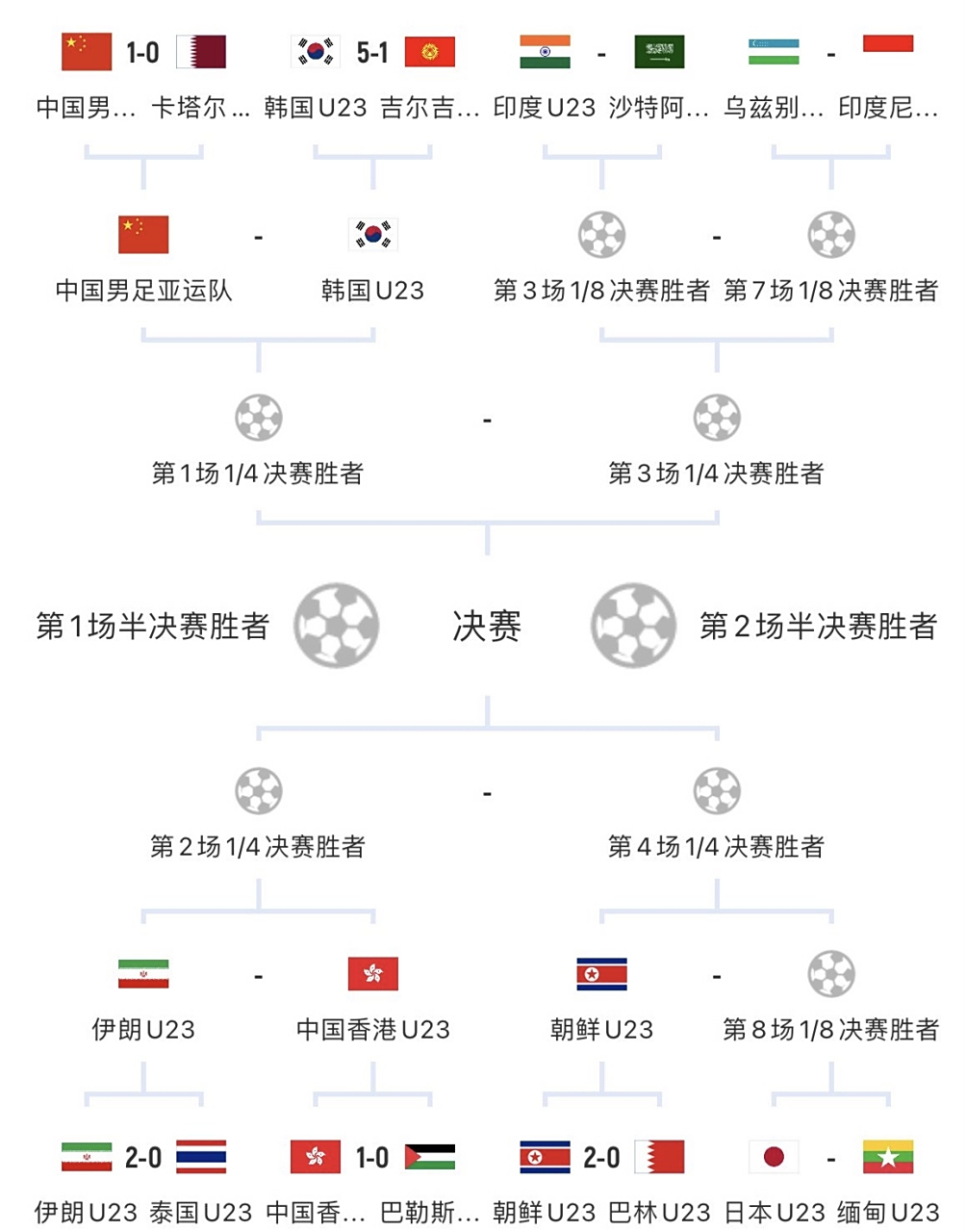 卡塔尔队成功晋级半决赛赛程