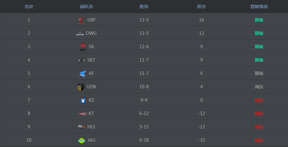 半岛体育入口-塞尔维亚不敌挪威,积分榜排名下滑