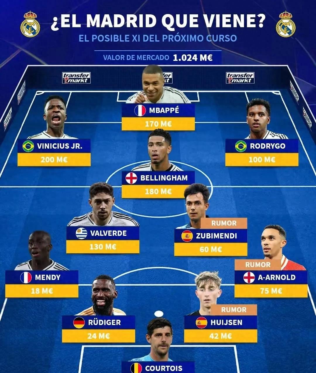 包含阿森纳战平皇家马德里,齐达内欲加强阵容的词条 包含阿森纳战平皇家马德里,齐达内欲加强阵容的词条