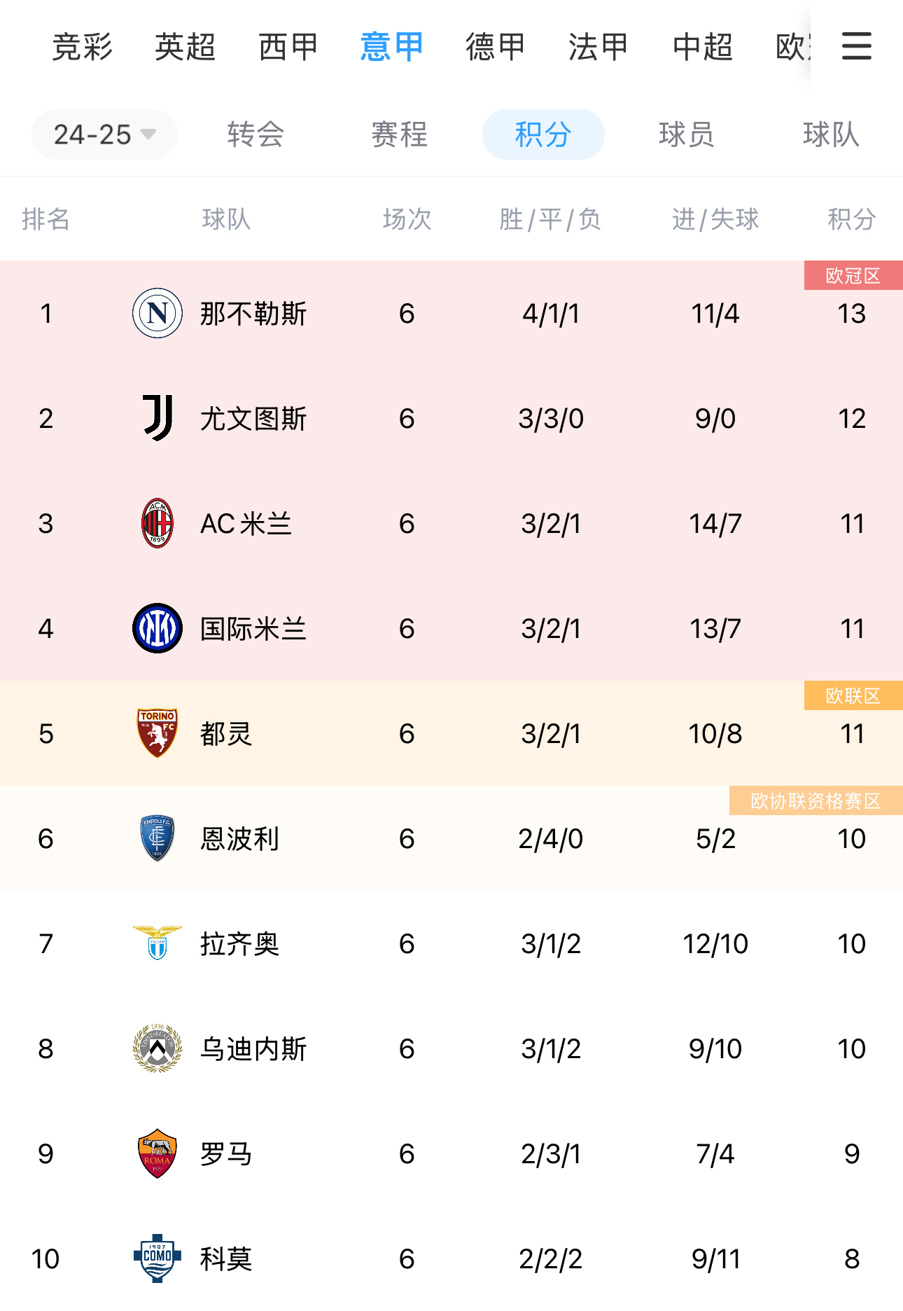 关于AC米兰射手榜第一，射手将助球队取胜的信息