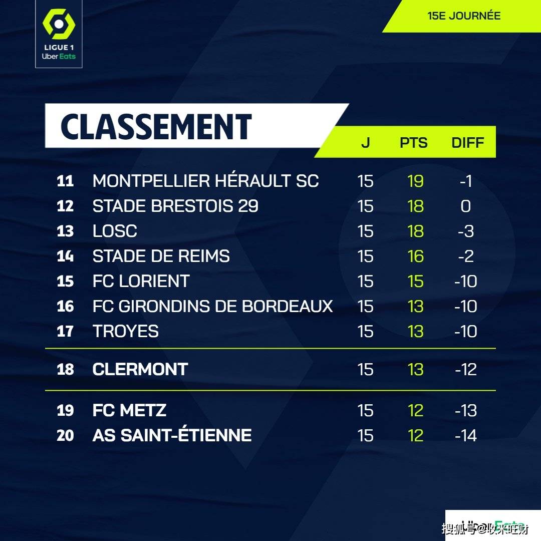 半岛体育入口-雷恩队跌入降级区,未来存疑