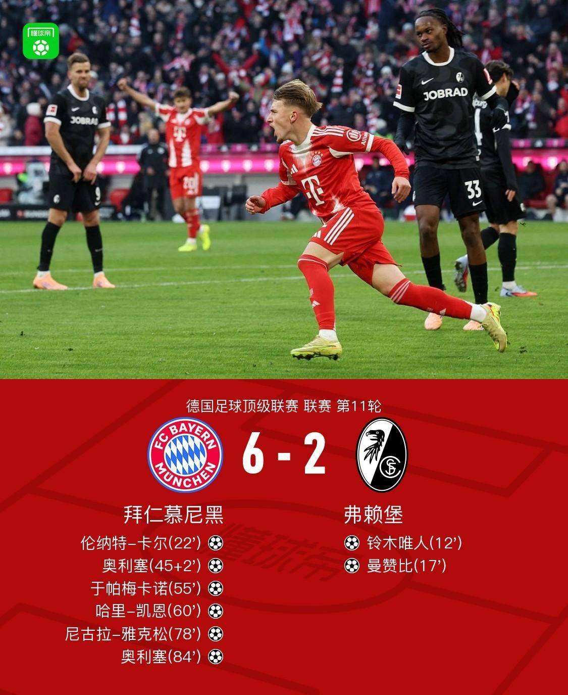 关于弗赖堡击败对手，稳居中游位置的信息